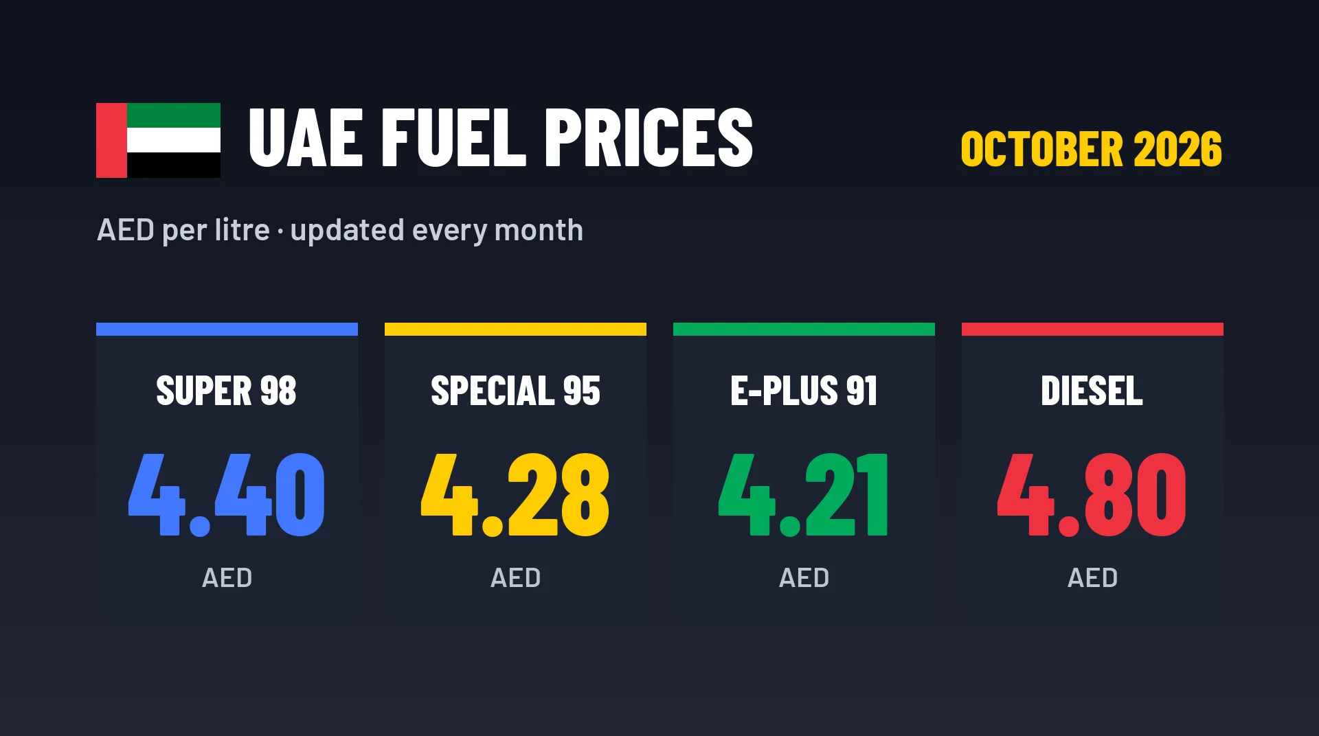 UAE fuel prices: this month's petrol and diesel prices and the 2026 trend